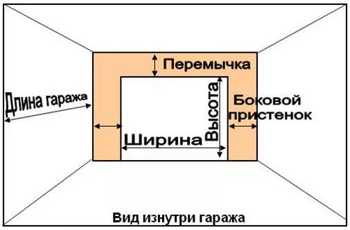 Что нужно сделать для установки секционных ворот в Мытищах Что нужно сделать для установки секционных ворот