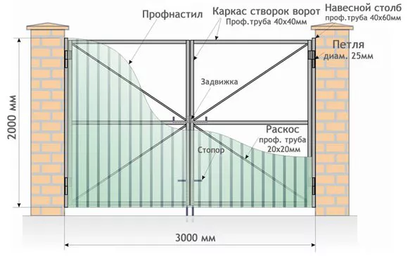 Все о распашных воротах от профессионалов в Мытищах Все о распашных воротах от профессионалов